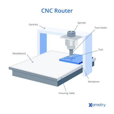 xometry cnc router